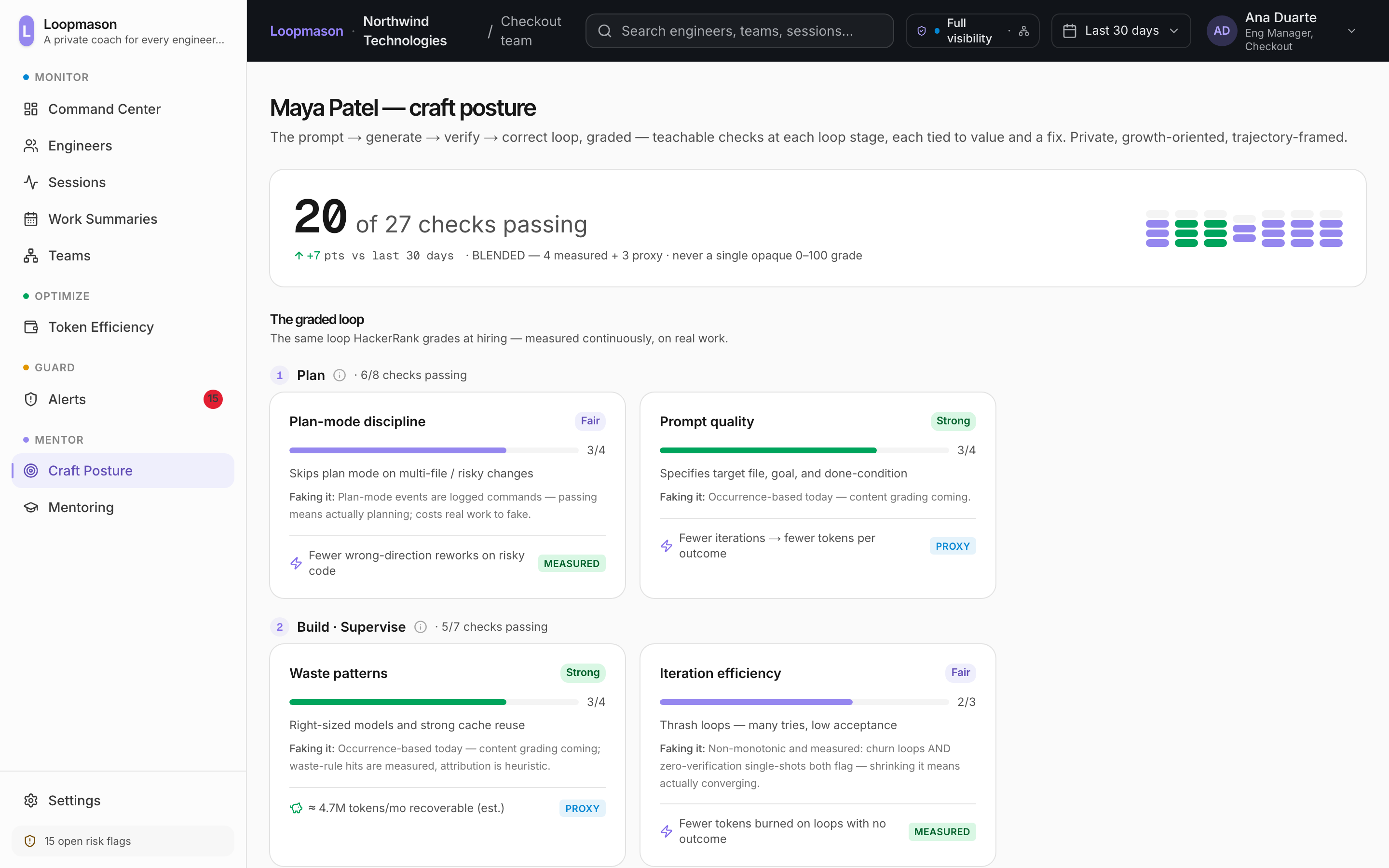 Craft posture: the graded loop, 27 checks across plan, build, verify, correct