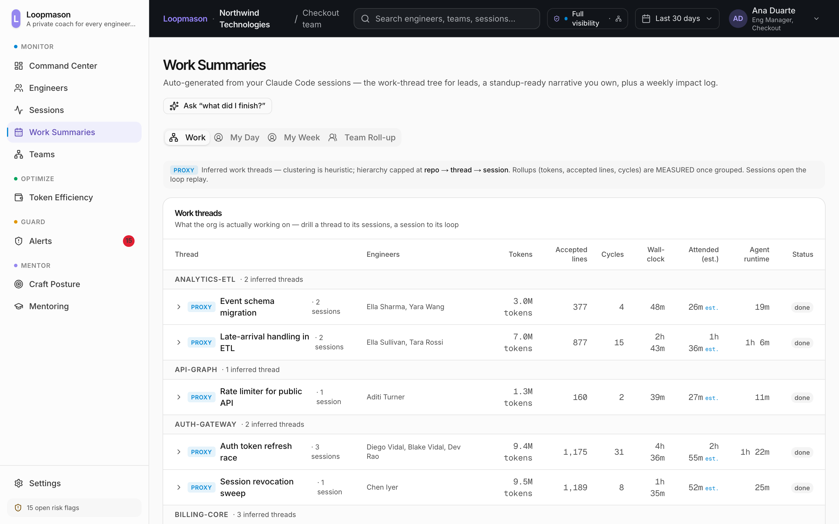 Work threads: repo to thread to session tree with three-tier time